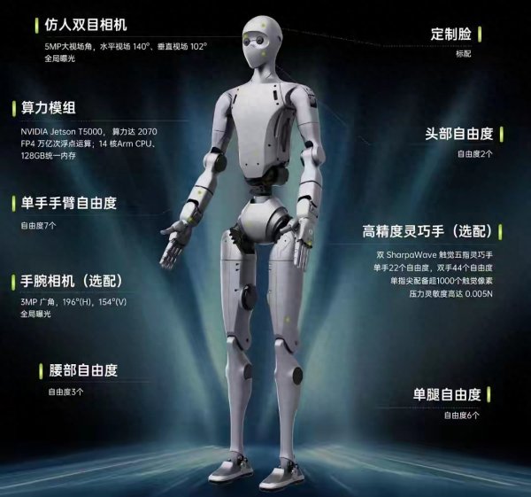 kaiyun.com 英伟达联手宇树搞机器东谈主? 王兴兴太年青, 当心中枢技巧底牌被套走