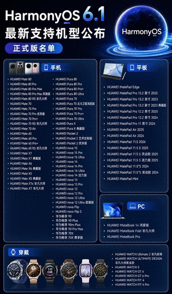 kaiyun.com 鸿蒙6.1全量推完了说它是过渡版可真没那么粗陋