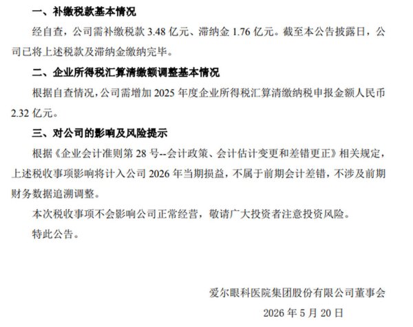 kaiyun.com 爱尔眼科补税5亿元闯关港交所: 净利首降、商誉减值, 旗下多家病院医保违法被罚