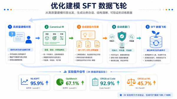 kaiyun.com 深圳用昇腾910C集群完成1.6万亿参数大模子教授